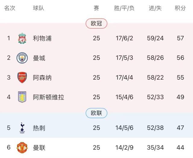 开云手机注册-魔人复苏曼城兑现3分，英超争冠成三国鼎立之势！